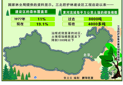 00献策三北防护林工程