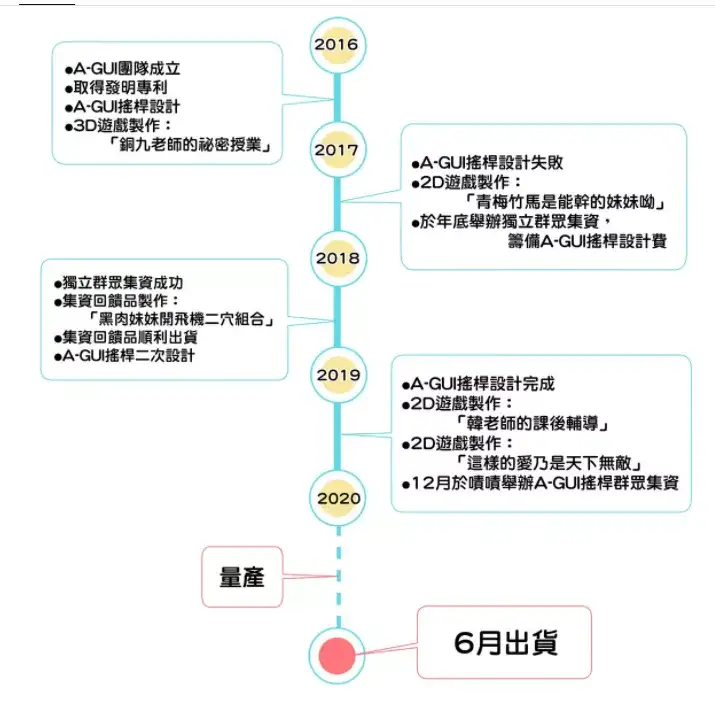 二次元小飞机为了打破次元壁，有人发明了二次元智能飞机杯7