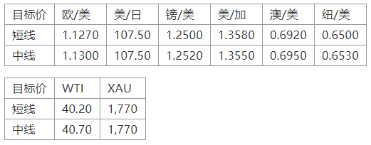 MEXGroup：晚间专题技术报告2020-07-02717 / author:mexgroup / PostsID:1566495