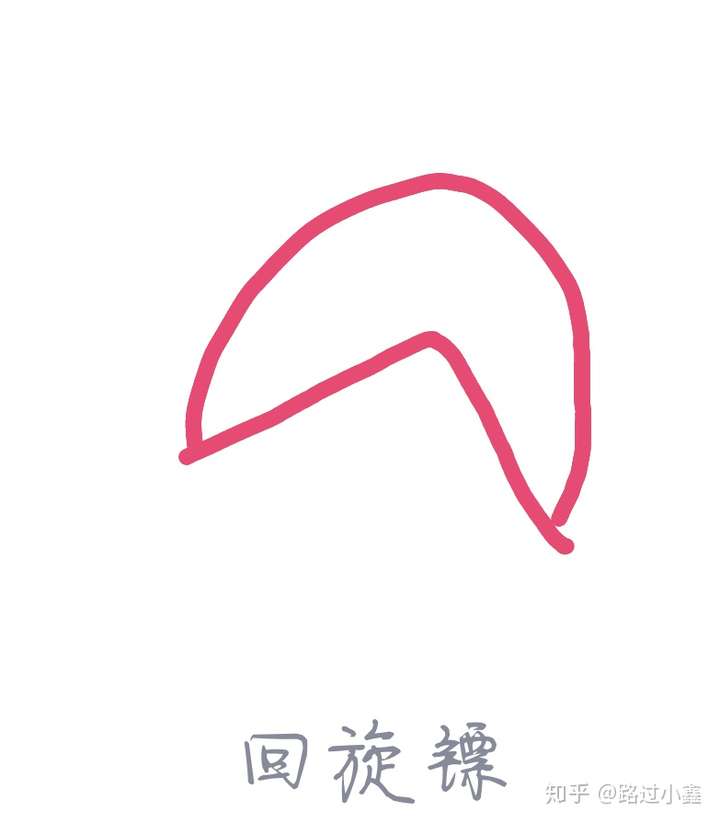 哦,上帝,多么完美的回旋镖. 没有故事,qq红包.