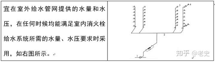 沟槽管件