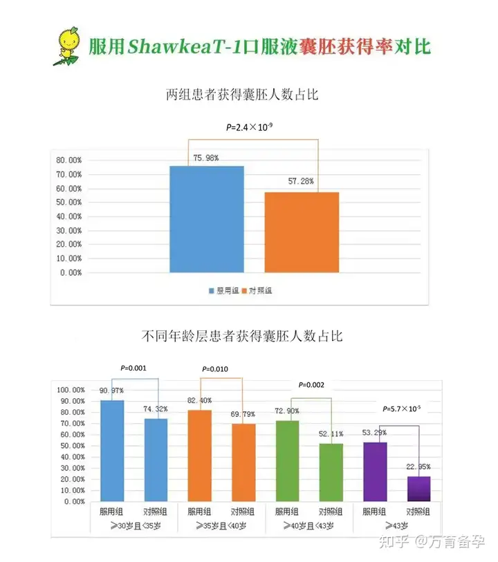 供卵公司（试管成功率高的女性，都有这5大共性）