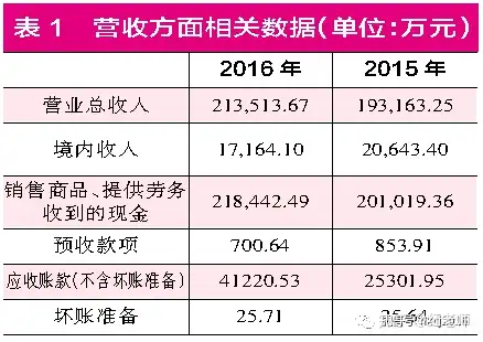 北京君正、思源电气二虎争食 标的公司数据存疑仍然抢手