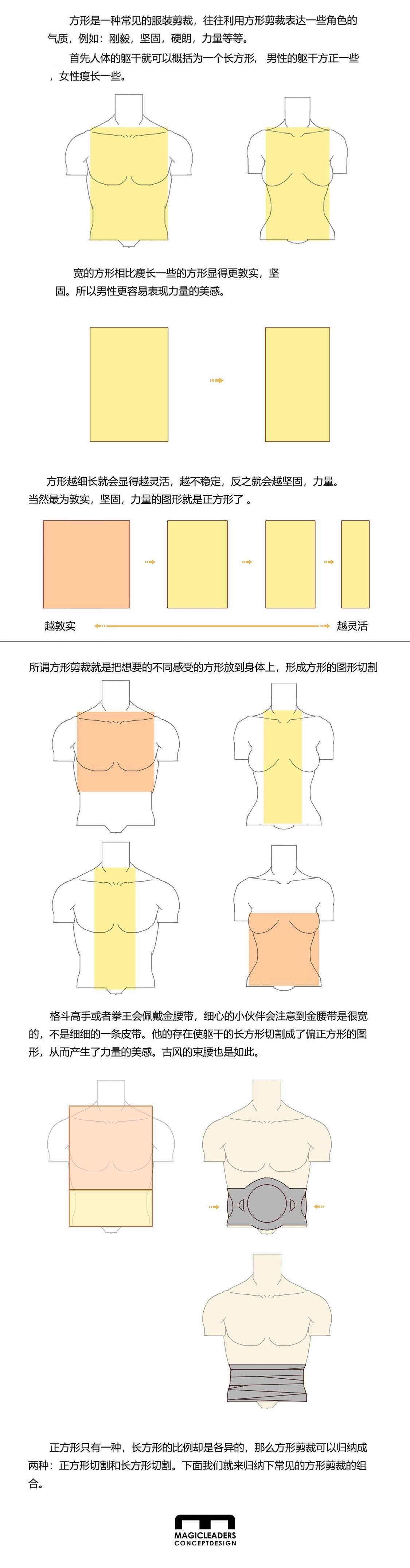 图形知识如何放入服装剪裁中 知乎