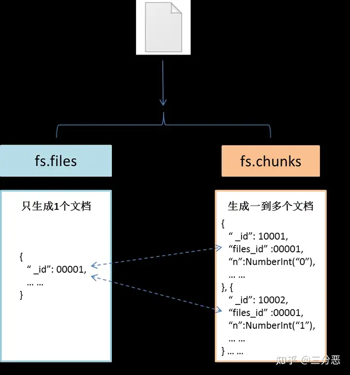 Image in a image block