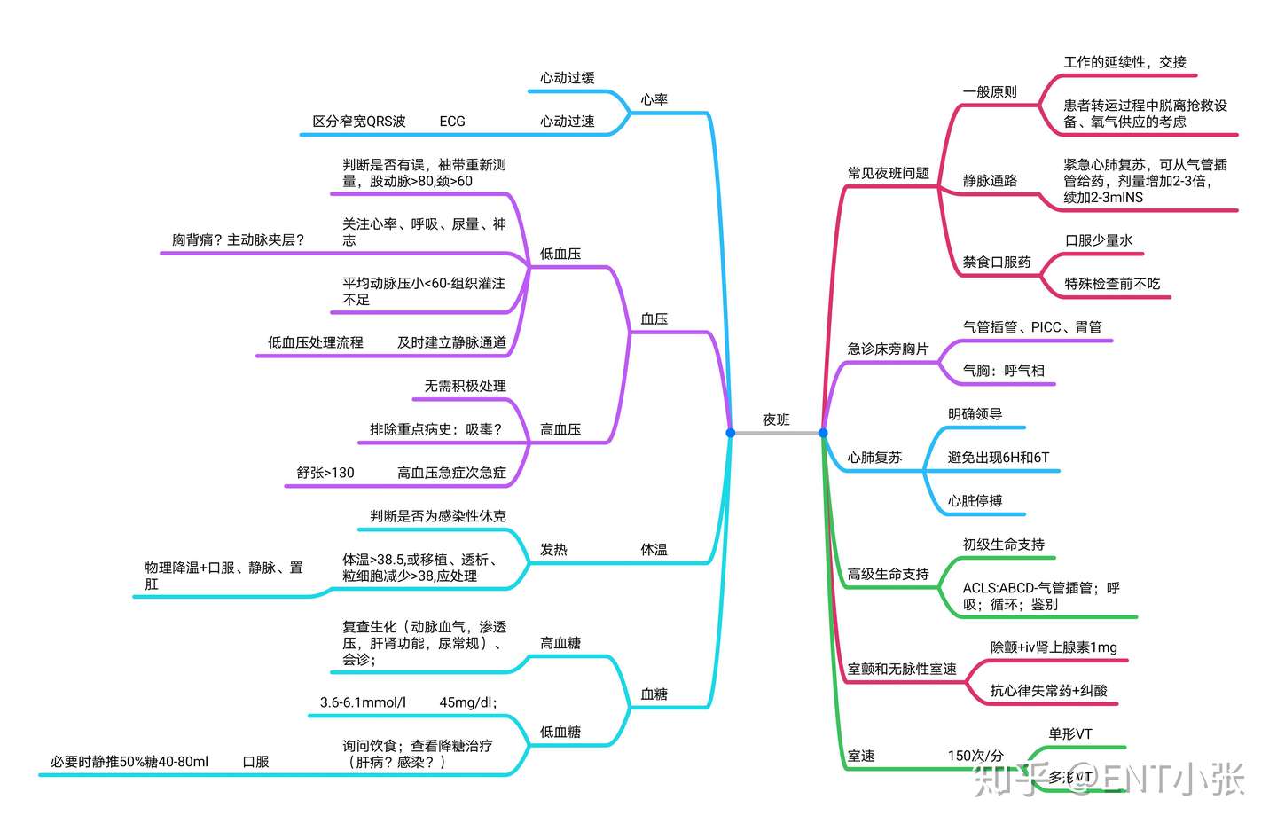 干货 科研小白 研究生提高工作效率的技巧和app推荐 知乎