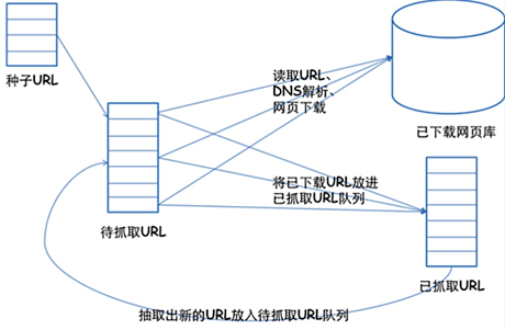  python爬虫爬取豆瓣电影信息城市_Python爬虫入门 | 2 爬取豆瓣电影信息