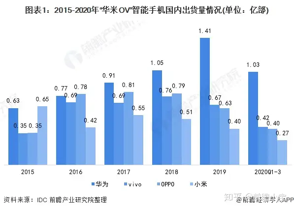 新鲜出炉（华米ov各自什么特点）华米是什么集团，龙头之争：华米OV 谁才是国产智能手机之王，一想到你我就喔喔喔喔是什么歌，