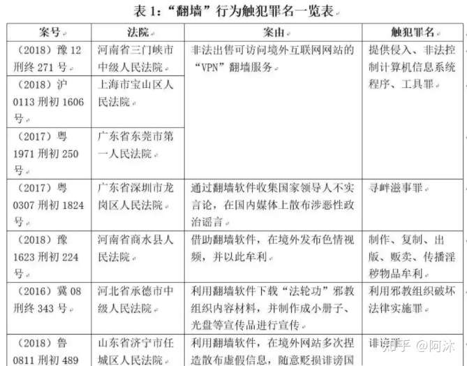 【转】个人使用vpn 【转】个人使用vpn