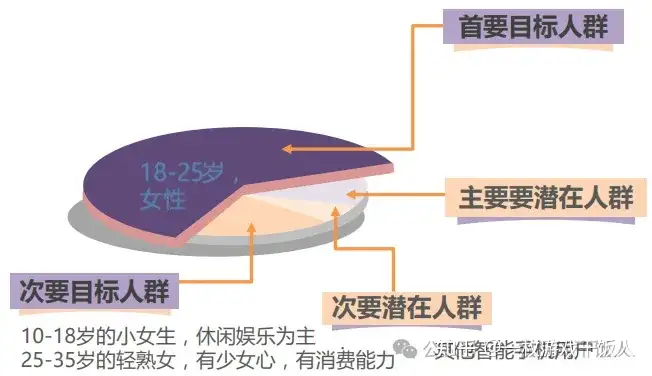 以恋与制作人位列探讨女性向游戏