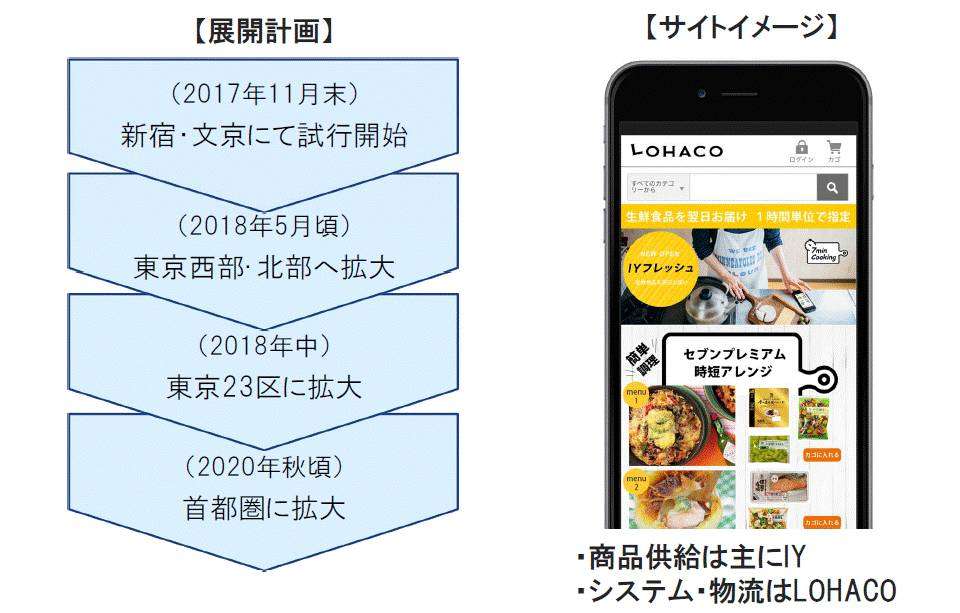 最新日本流通资讯 2017 07 知乎