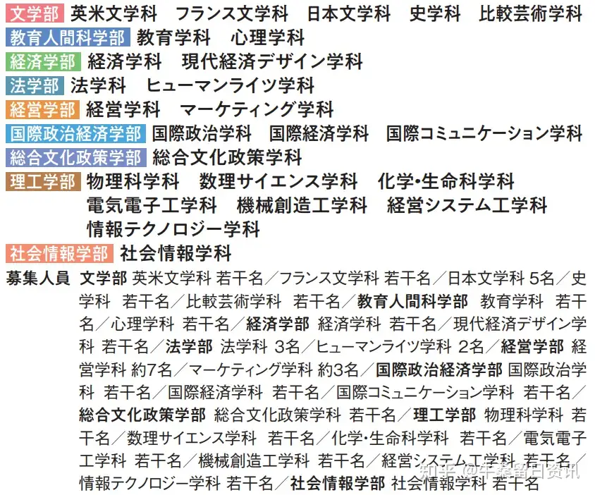 解读23年度日本学部招生简章 青山学院大学 知乎