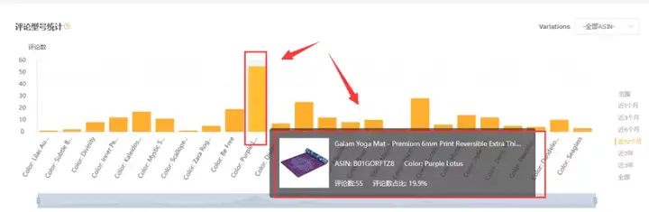 亚马逊已上传的单独listing如何合并成父子变体(收藏备用)