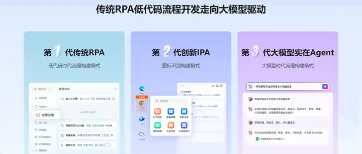 大模型时代下，数字员工演进全景图：RPA/IPA/Agent