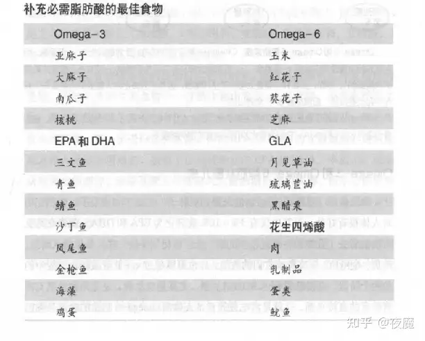 健康的减肥方案