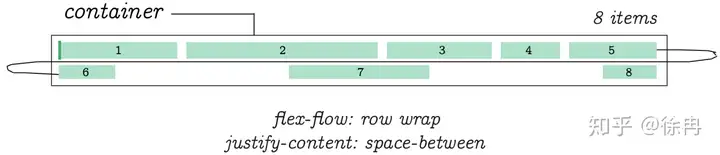 CSS Flex盒子全指南 35 Flex,FlexBox,CSS,Style