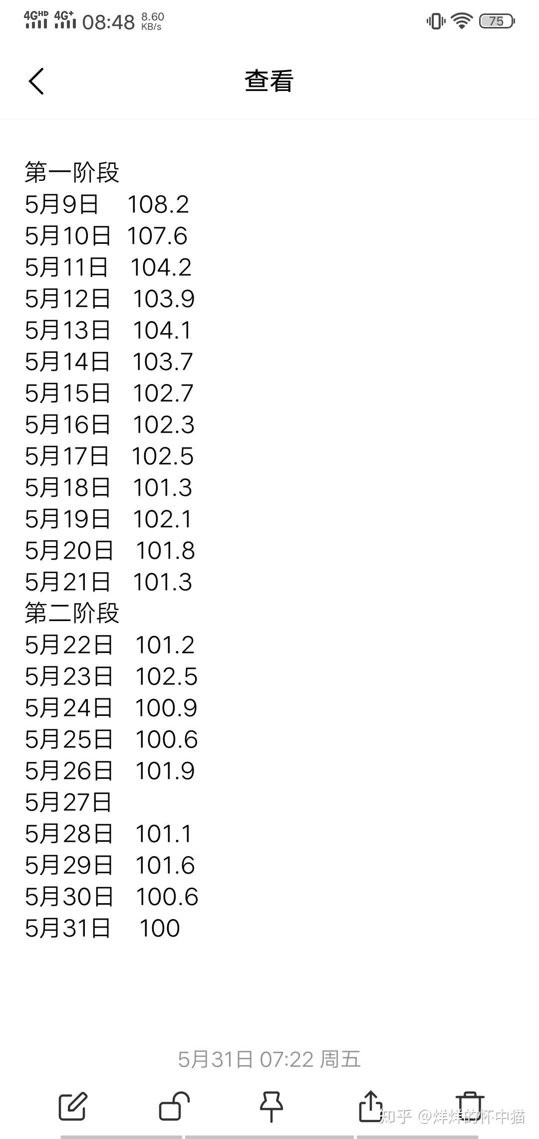 断糖减肥法 知乎