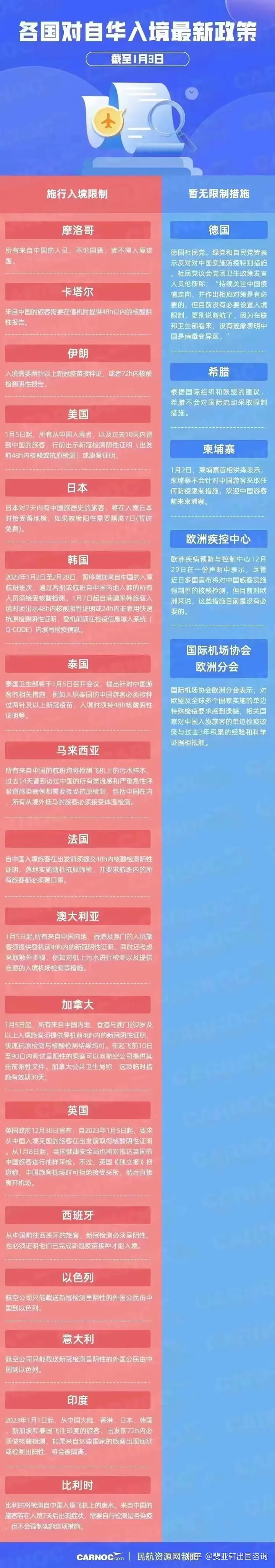 各国入境政策自取 - 知乎