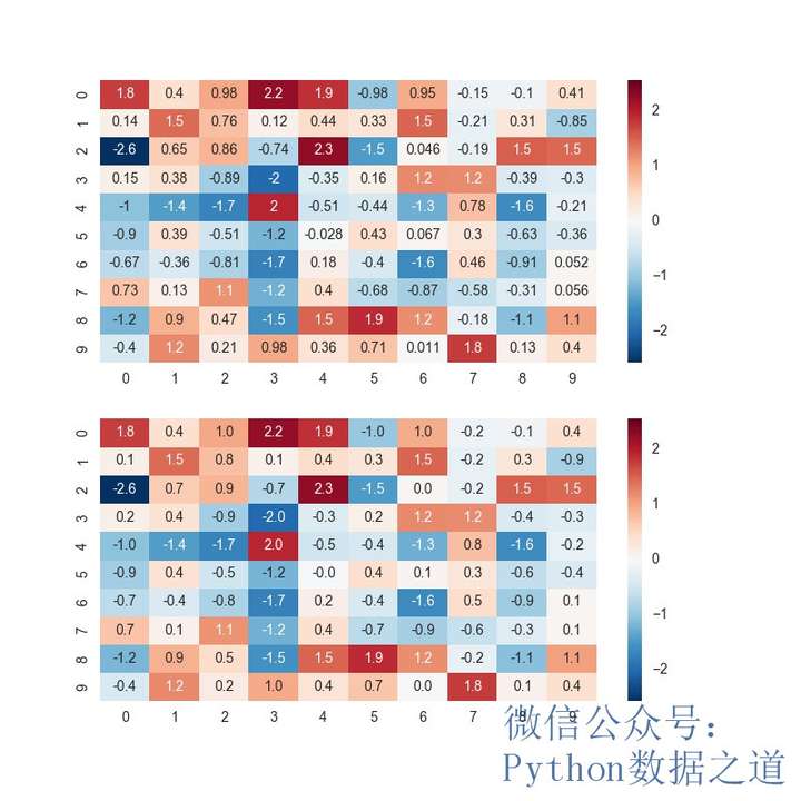 seaborn.heatmap参数介绍「终于解决」