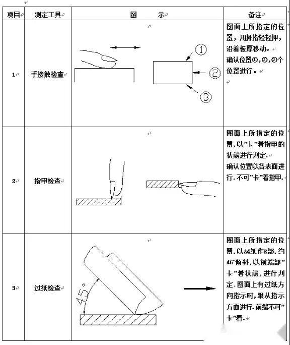 工程师必须知道的检验方法- 知乎