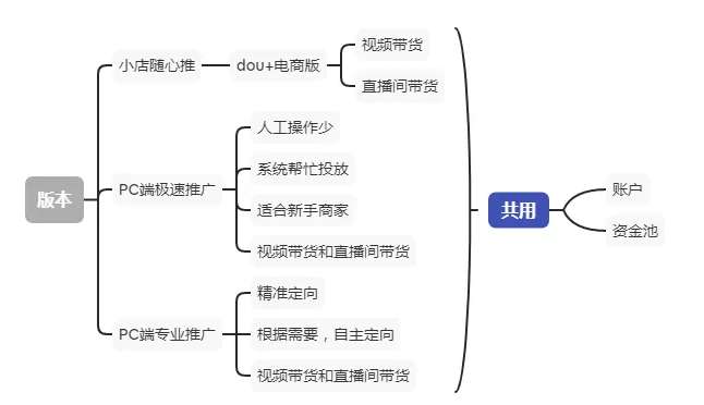 什么是巨量千川广告 巨量千川介绍 南宁雀云网络科技