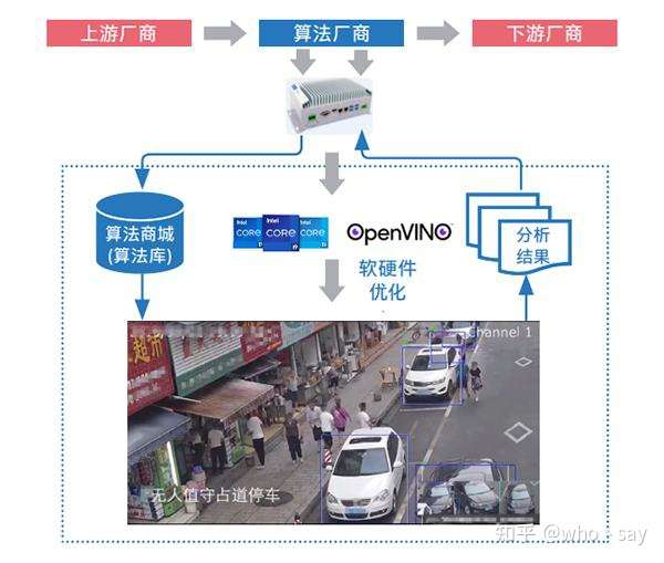 AMD®音频人工智能化计算盒:结合硬件与人工智能化演算法,快速绝情遍地开花智能化音频分析插图2 AMD®音频人工智能化计算盒:结合硬件与人工智能化演算法,快速绝情遍地开花智能化音频分析插图2