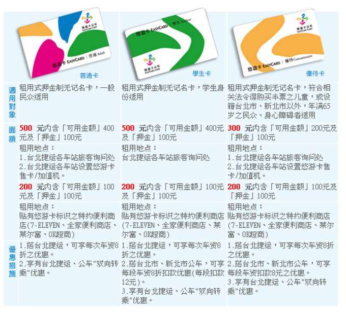 第一次去台湾 一定要了解的30个问题 知乎