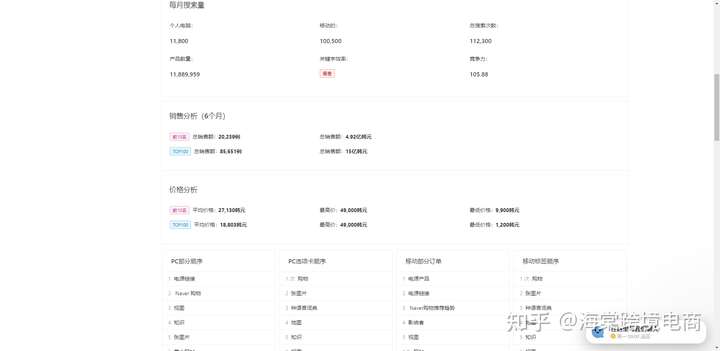 【实操教程】超级详细！Coupang运营高效率避雷工具