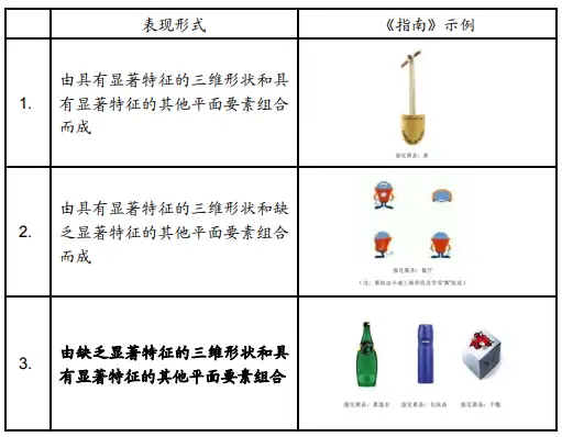 中国立体商标的注册和司法保护 知乎