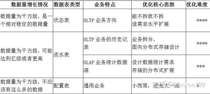 mysql性能优化思考 