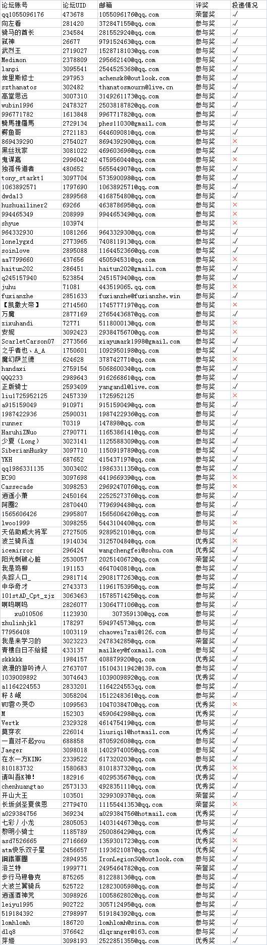 我的骑砍人生 活动圆满结束 中奖名单公布 新活动即将启动 知乎