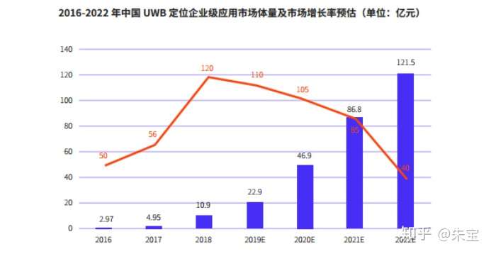 是时候放点干货了,给正在做十四五规划以及集团产业战略规划的亲们!