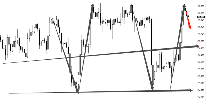 伊小培：原油给出上涨信号，逆向思维空？212 / author:15716796267 / PostsID:1519720