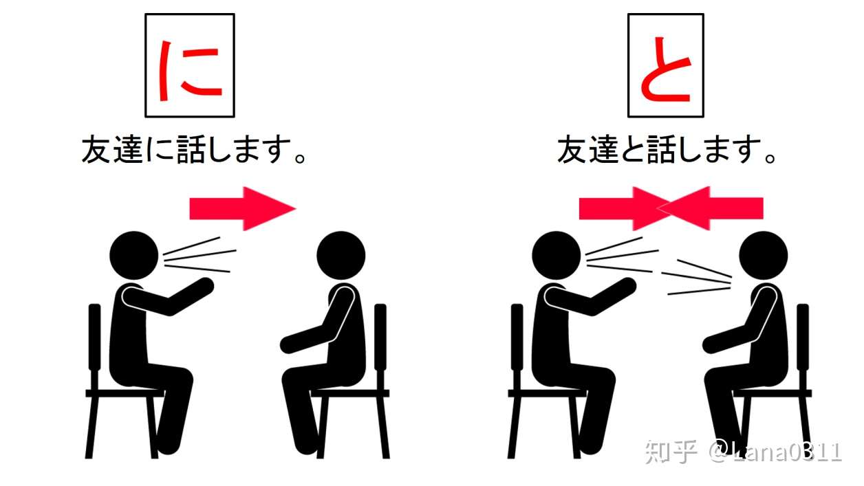 初級 しょきゅう で勉強する９つの助詞 じょし 日语9个助词的初级用法 知乎
