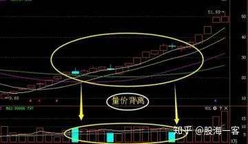 股票成交量怎么看图解,股票成交量分析技巧