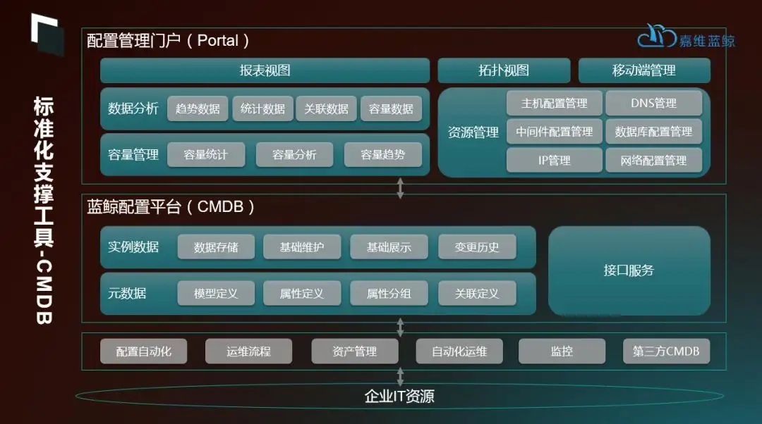 如何做好自动化运维