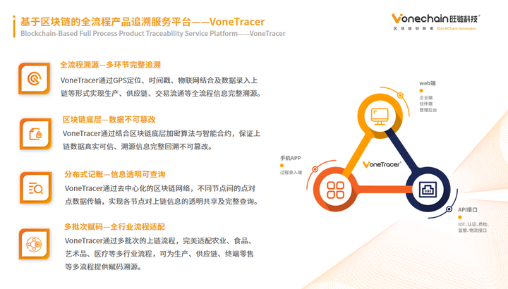 区块链追溯:让冷链物流“热”起来!