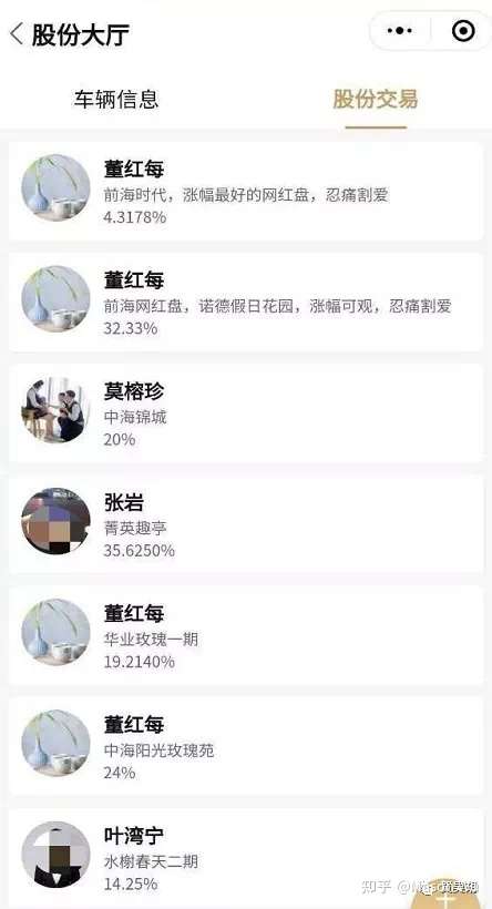 深房理事件 深圳房子1平方起售 美国次贷危机的教训还不够吗 知乎