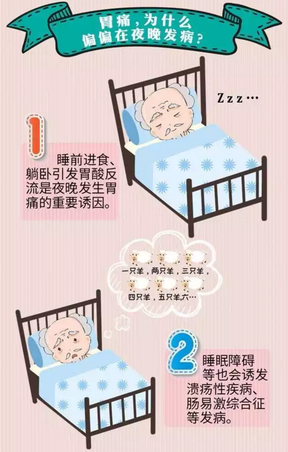 一到晚上就胃痛 到底是为什么 知乎