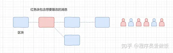 女朋友问我什么是比特币，我给她说了这些插图14