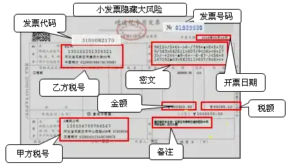 增值税发票需要银行流水帐吗 zhuanlan.zhihu.com
