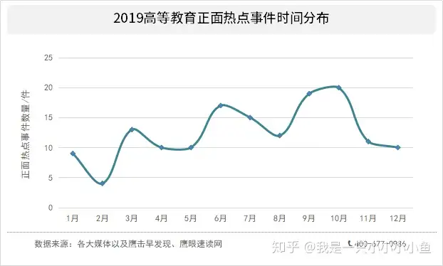 2019年度高等教育网络舆情研究▪正面热点