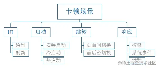 新鲜出炉(android 电量优化)android性能优化有哪些工具,Android APP性能优化的四个方面的总结, 新鲜出炉(android 电量优化)android性能优化有哪些工具,Android APP性能优化的四个方面的总结,