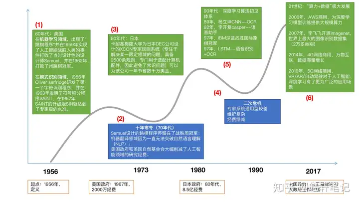 中国股市：5大人工智能龙头股一览，产业链大爆发！有望翻十倍