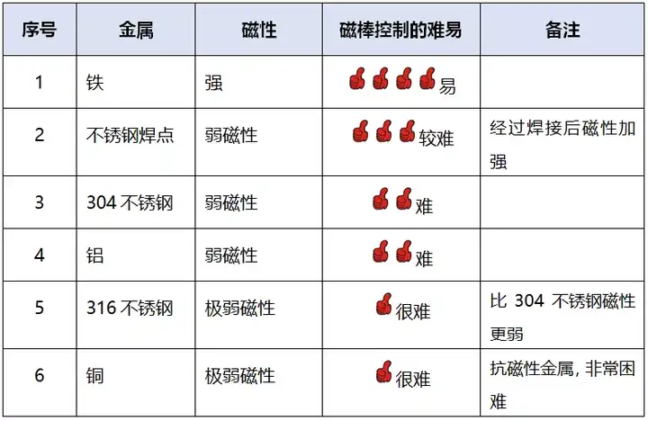 一起來了解關(guān)于磁棒產(chǎn)品的那些專業(yè)知識(圖1)