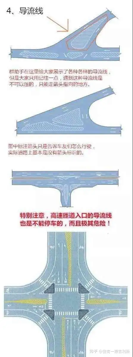 你最容易忽略的交通违章：违反禁止标线- 知乎