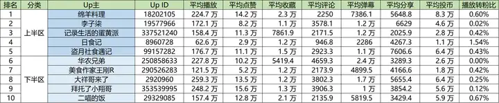 不看后悔(B站美食区女up古风)b站美食区up主一个女的2023已更新 第10张 不看后悔(B站美食区女up古风)b站美食区up主一个女的2023已更新 第10张