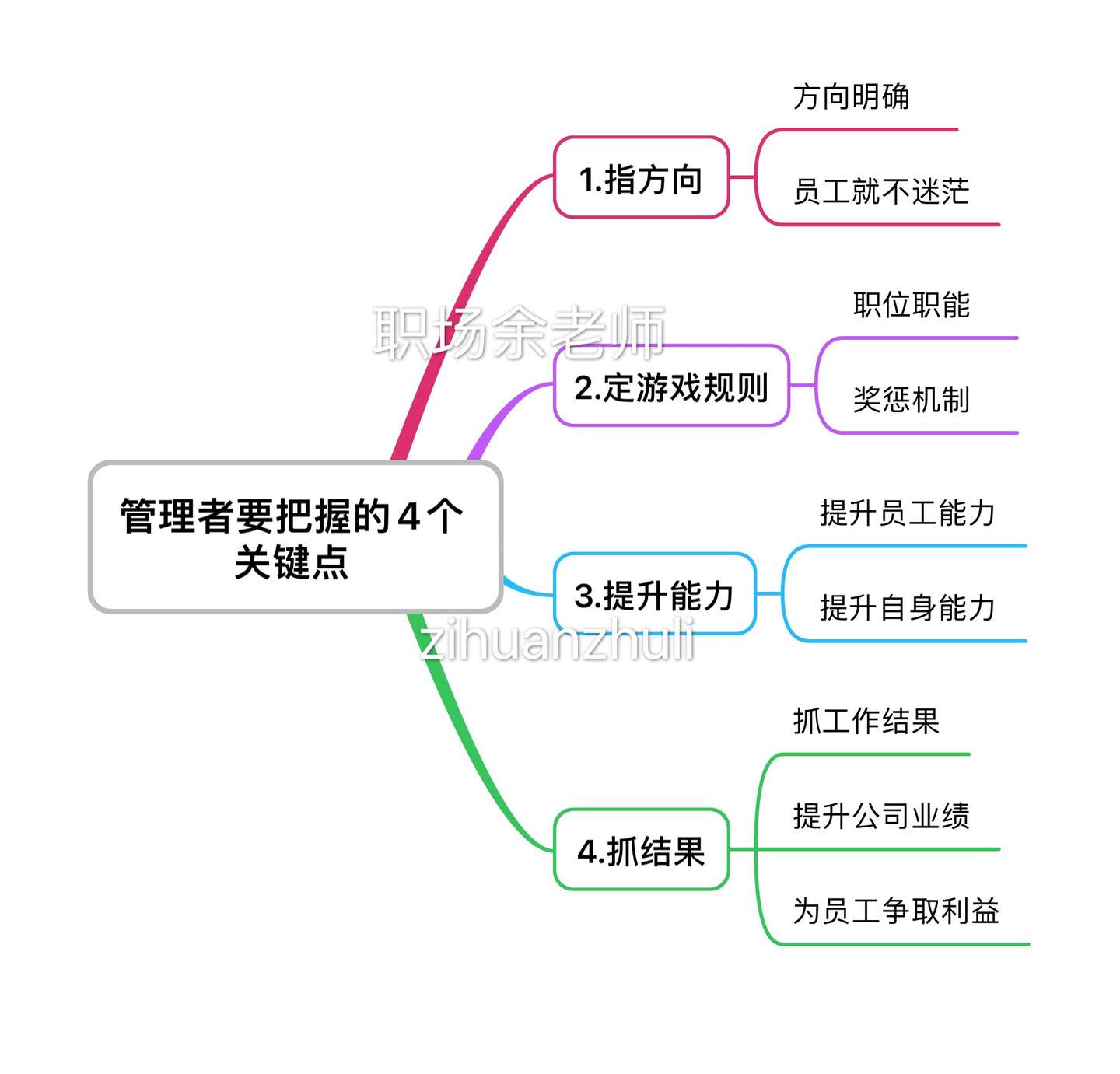 做管理 一定要把握这4个关键点 知乎