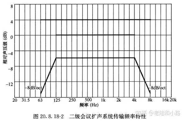 民用建筑电气设计标准》GB51348-2019（二） - 知乎