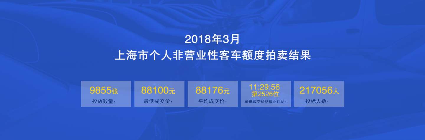 沪牌拍卖的发展历史 知乎